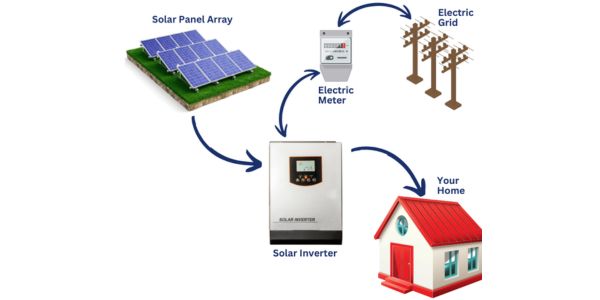 Solar EPC Services